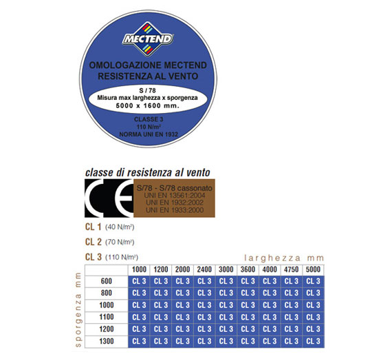 Specifiche S/78 - S/78 cassonato