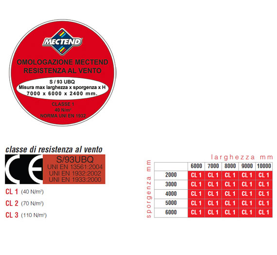 Specifiche S/93UBQ